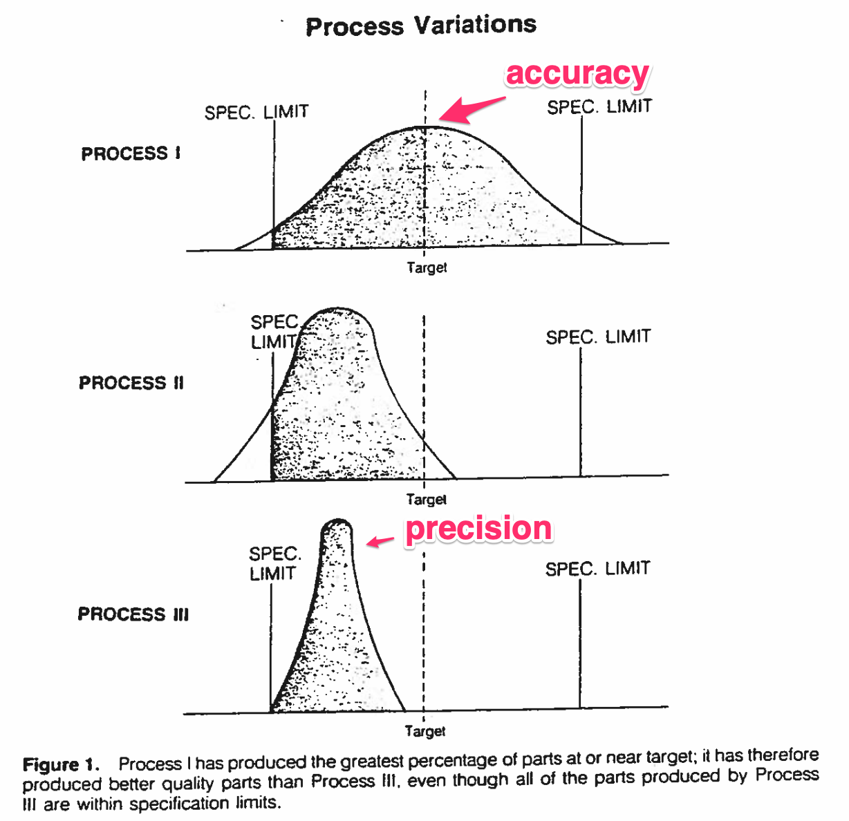 "Reducing Variability: A New Approach to Quality"